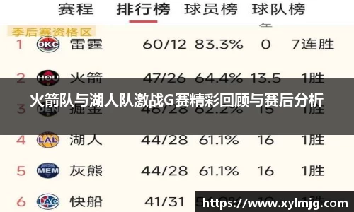 火箭队与湖人队激战G赛精彩回顾与赛后分析